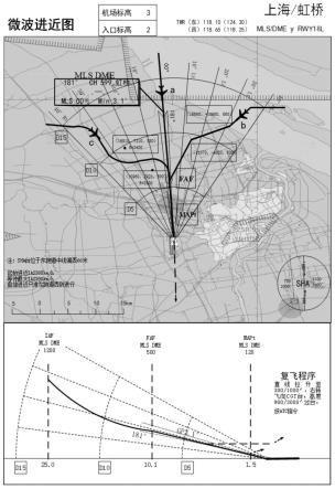 一种微波着陆系统航图标注方法、存储介质及系统