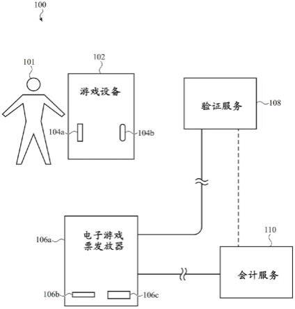 用于支付录入和游戏资金转移的设备和系统的制作方法