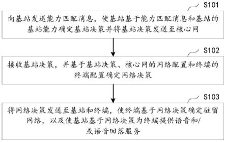 用户驻留方法、用户驻留系统及存储介质与流程