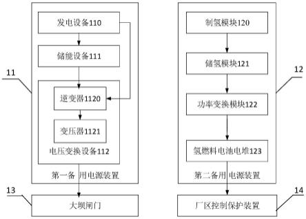 一种水电站备用电源供电系统的制作方法