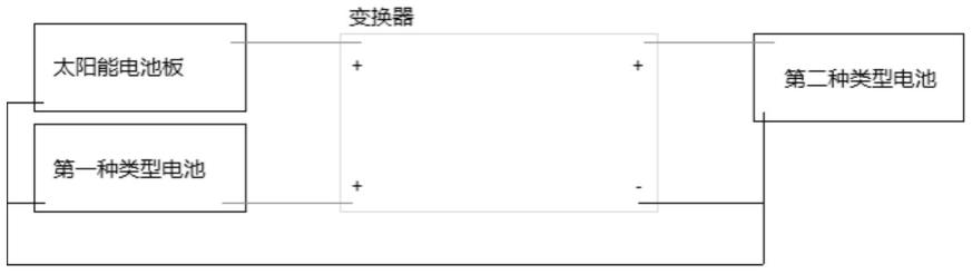 一种实现不同类型电池共用的管理系统的制作方法