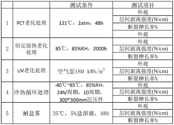 一种太阳能背板材料粘结用UV固化胶水及其制备方法与流程