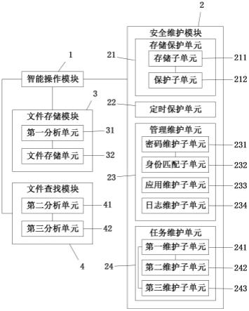 一种适用于车载智能座舱的安全维护系统的制作方法