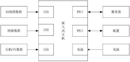 和谐机车6A数据实时转储装置的制作方法