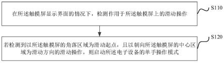 单手操作模式的控制方法、装置、电子设备以及存储介质与流程