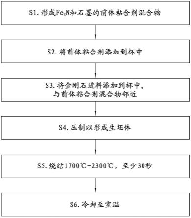 具有含铁粘合剂的聚晶金刚石的制作方法