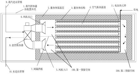 一种蒸汽固体蓄热装置及其蓄放热方法与流程