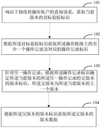 版本控制方法、装置及存储介质与流程