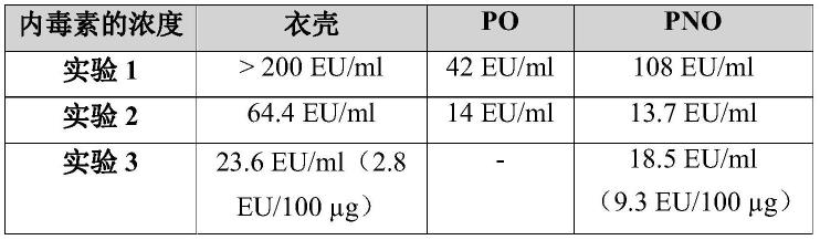 源自噬菌体T5的纳米颗粒的生产和功能化以及治疗用途