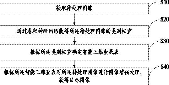 图像智能处理方法、装置、设备及存储介质与流程