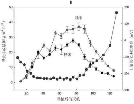 包含乙烯利的用于降低甲烷气体产生的肥料组合物及其用途