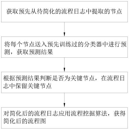 一种流程图简化的方法