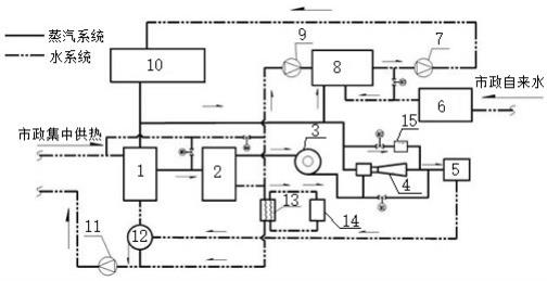 一种基于市政集中供热系统的蒸汽耦合系统的制作方法