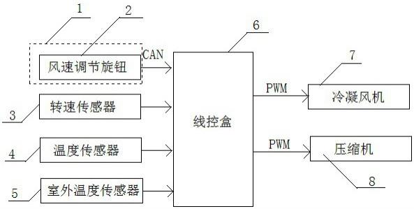 一种直流变频的车辆空调控制系统的制作方法