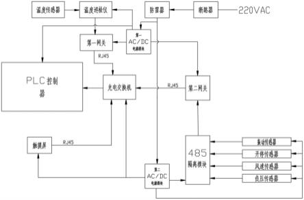 煤矿主扇风机监测系统的制作方法