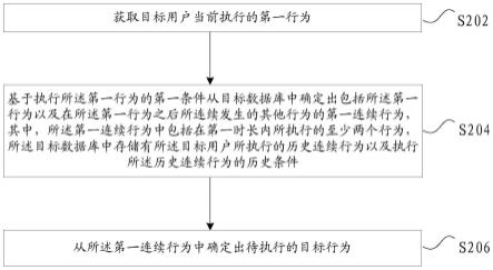 行为的确定方法、装置、存储介质及电子装置与流程