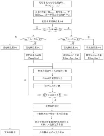 一种数据中心用铅酸电池组内异常自动识别方法与流程