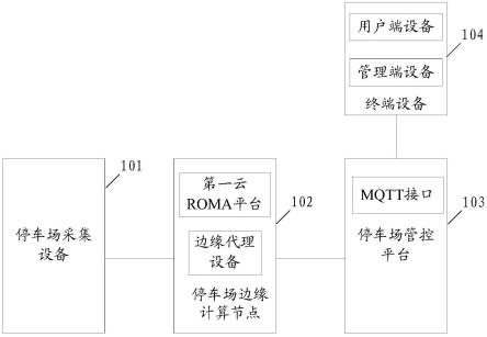 一种停车场管理系统的制作方法