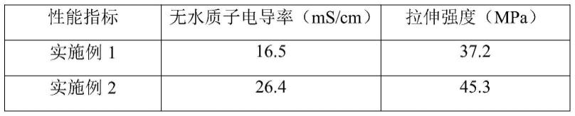 一种有机-无机复合中温质子交换膜及其制备方法