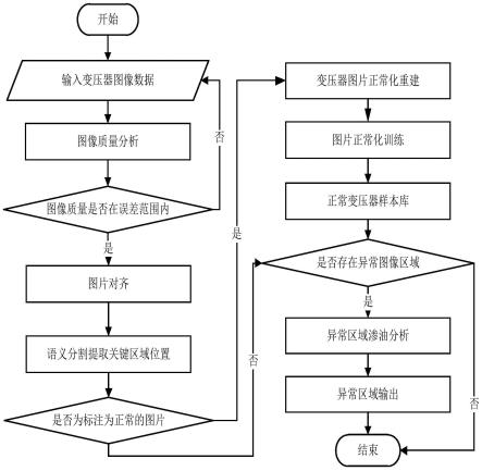 一种基于成长式检测的变压器渗油图像识别方法及系统与流程