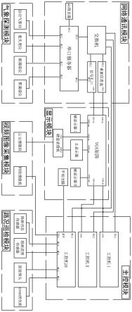 一种车载式公路交通气象综合探测系统的制作方法