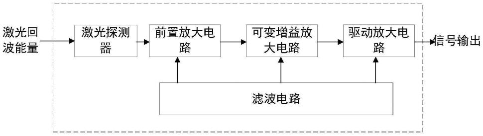 一种大动态范围激光接收电路系统