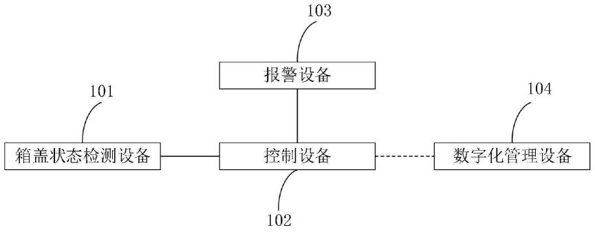 垃圾箱管理系统和垃圾箱的制作方法