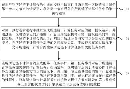 一种数据处理方法、装置、电子设备和存储介质与流程