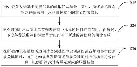 沉浸式阅读实现方法、系统、终端设备及存储介质与流程