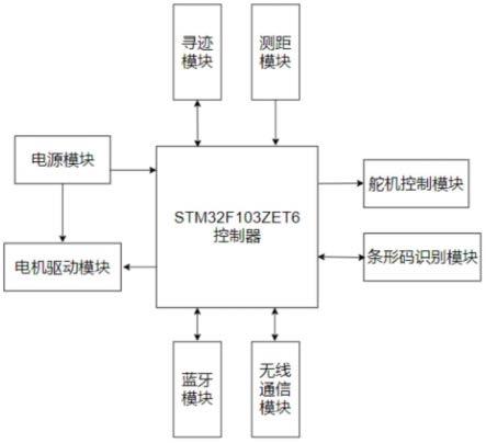 智能物流小车