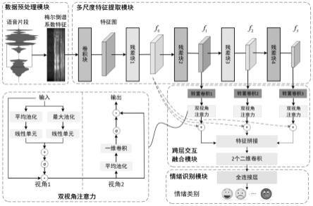 一种基于跨层交叉融合的语音情绪识别方法及系统