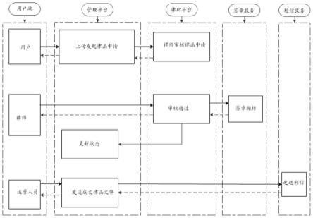 一种律函发送流程管理系统和方法与流程