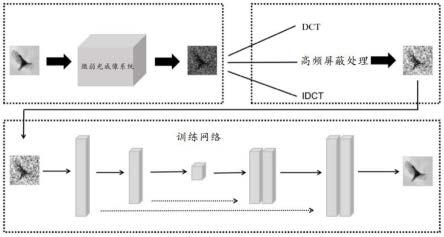 基于DCT和CGAN的微弱光成像复原方法