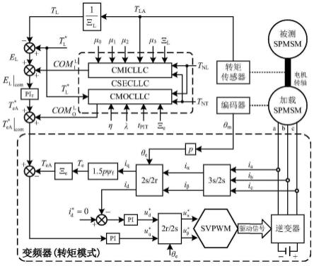 一种用于电力闭环加载控制的补偿系统的制作方法