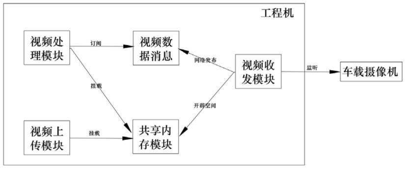 自动驾驶车辆实时监控视频传输系统的制作方法