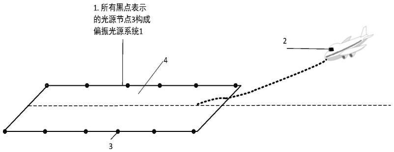 基于主动偏振成像的飞机着陆目视引导系统及使用方法