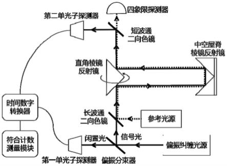 一种基于量子纠缠光的二维平面定位系统及方法