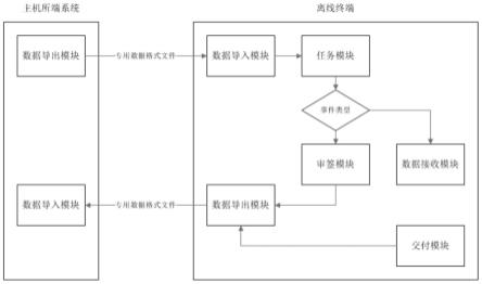 一种分布式协同信息交互方法及系统与流程