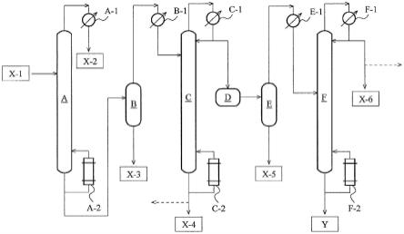 1,3-丁二醇制造方法及1,3-丁二醇制品与流程