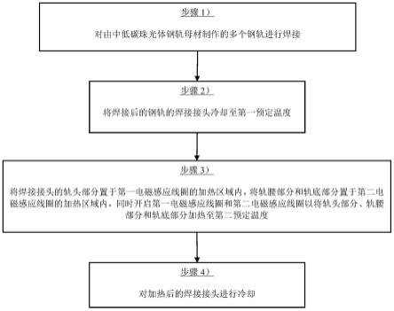 一种中低碳珠光体钢轨焊接方法与流程