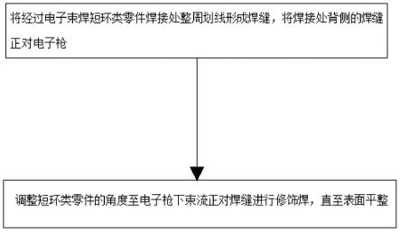 一种短环类零件电子束焊校形方法与流程