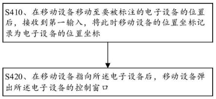 一种快速弹出电子设备控制窗口的方法、系统及移动设备与流程