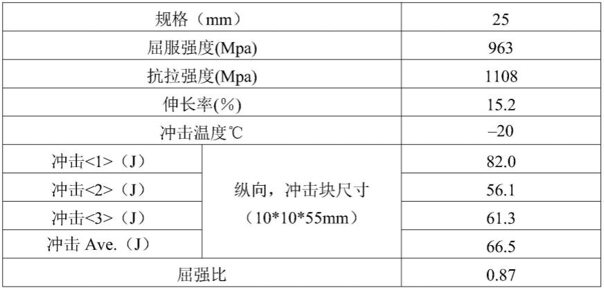 一种耐磨耐蚀复合钢板的轧制工艺的制作方法