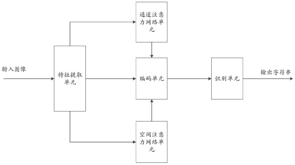 一种阿拉伯语文本识别方法及系统