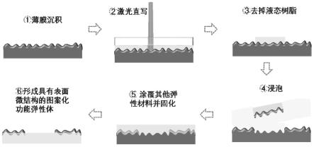 低维碳纳米材料在粗糙衬底上的图案化方法、以及柔性导电材料