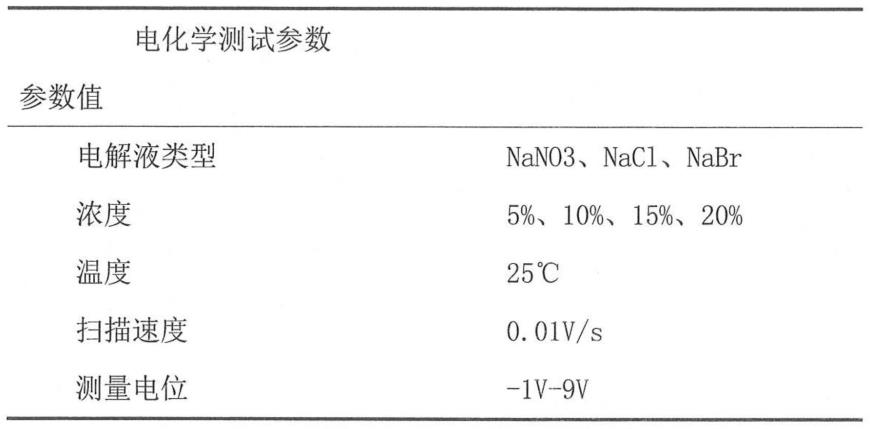 一种振动进给电解加工镍基高温合金阵列微方孔的方法与流程