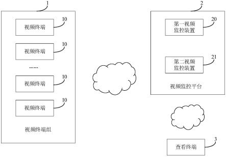 一种视频监控平台的制作方法