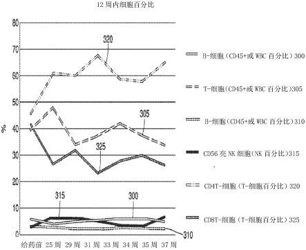 治疗实体瘤的方法和药剂与流程