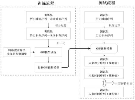 一种提升时间序列预测效果的方法和系统