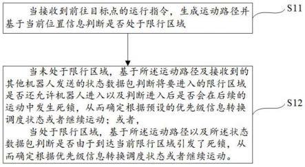 一种分布式多机器人的调度方法与设备与流程